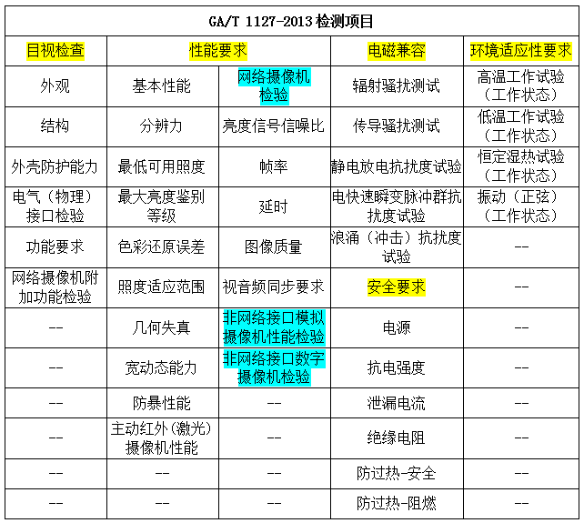 摄像检查标准